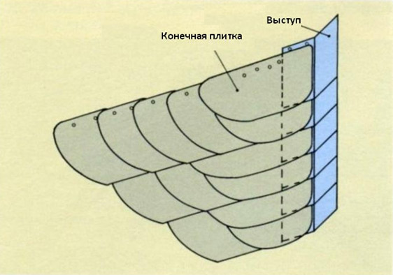 Боковое соединение с металлическим выступом