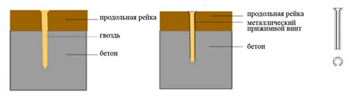 Средства крепления продольных реек обрешетки