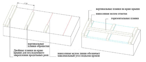 Метод крепления продольных реек обрешетки