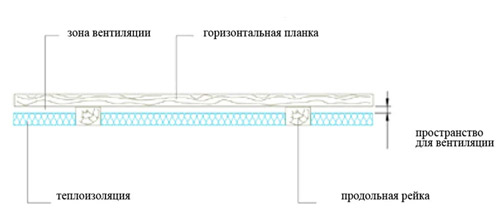 Схема вентиляции