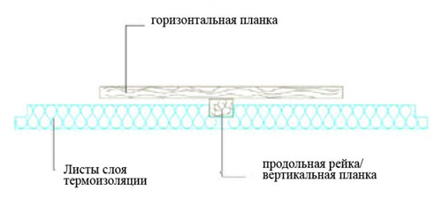 Идеальная теплоизоляция