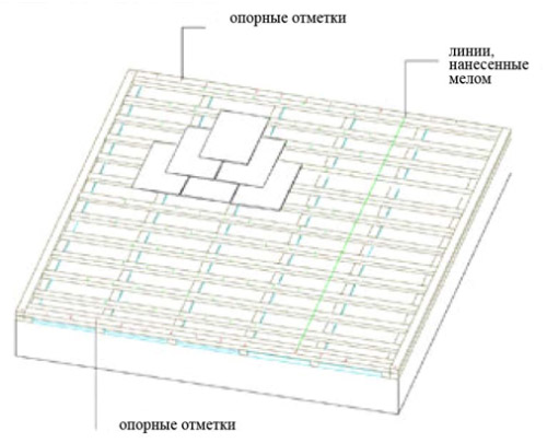 Опорные отметки