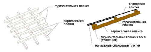 Горизонтальные и вертикальные планки