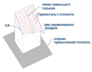 Планки свеса